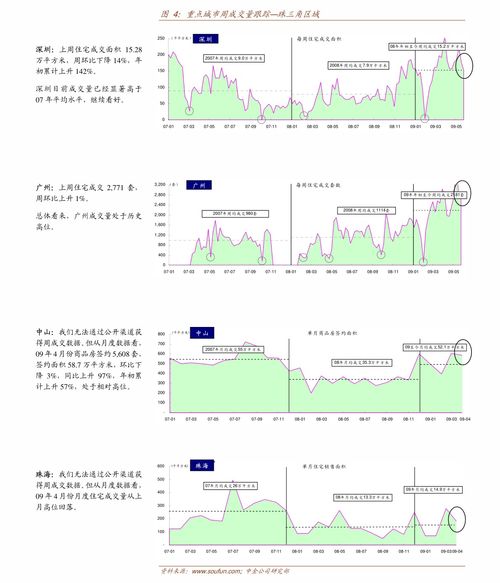 保千里股吧 網(wǎng)絡(luò)科技與計(jì)算機(jī)行業(yè)前景分析