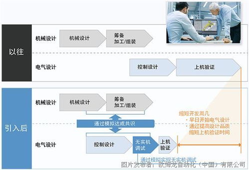 歐姆龍機(jī)器人應(yīng)用一站式查詢丨專(zhuān)題網(wǎng)頁(yè)全新上線